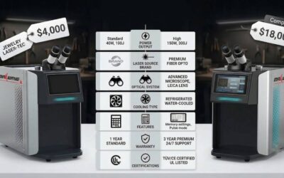 How Much Does A Jewelry Laser Welder Cost? 2026 Price Guide For Repair Shops