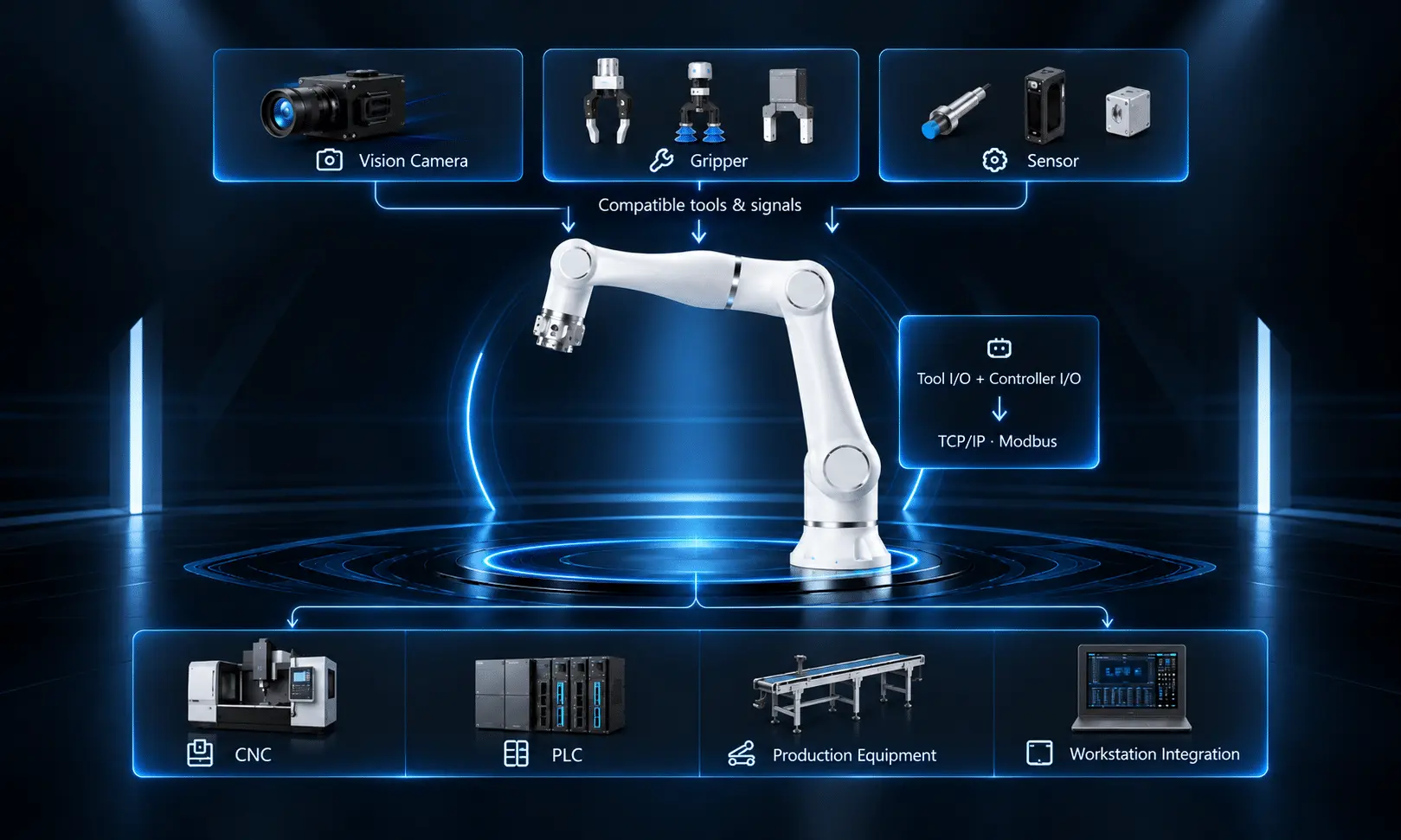 robot arm